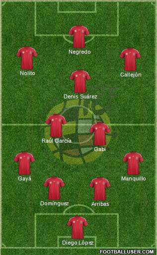Spain Formation 2014