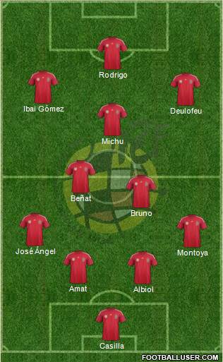 Spain Formation 2014