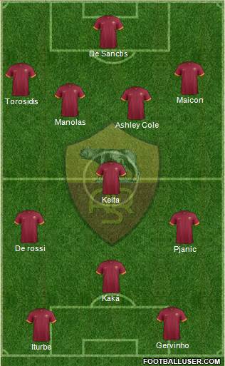 AS Roma Formation 2014