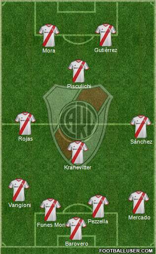 River Plate Formation 2014