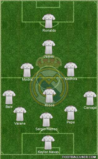Real Madrid C.F. Formation 2014