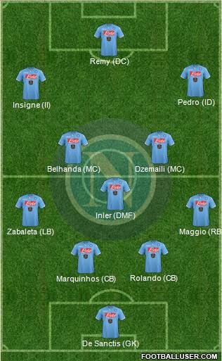 Napoli Formation 2014