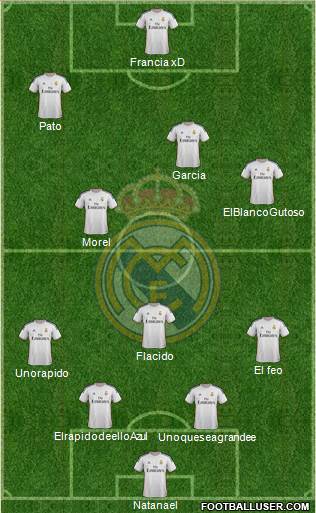 Real Madrid C.F. Formation 2014