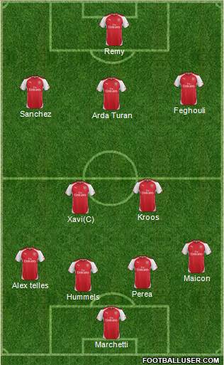 Arsenal Formation 2014