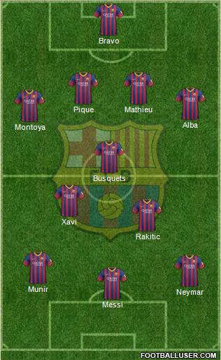 F.C. Barcelona Formation 2014