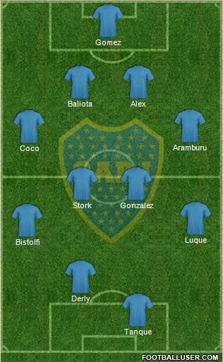Boca Juniors Formation 2014