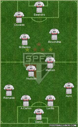 São Paulo FC Formation 2014