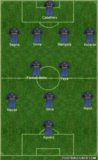 Manchester City Formation 2014