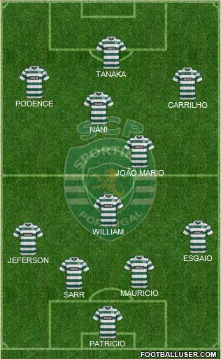 Sporting Clube de Portugal - SAD Formation 2014
