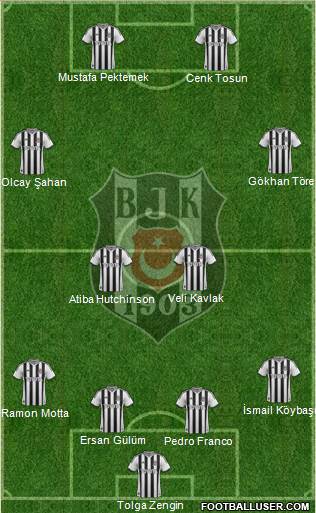 Besiktas JK Formation 2014
