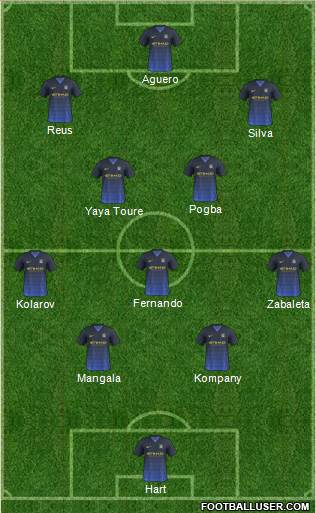 Manchester City Formation 2014