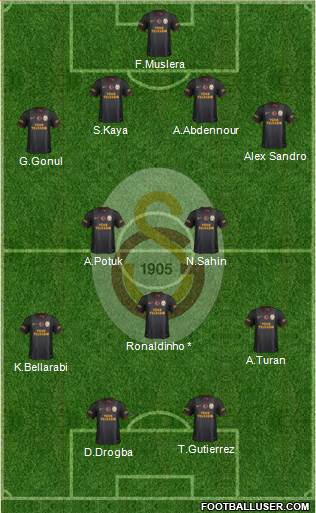 Galatasaray SK Formation 2014