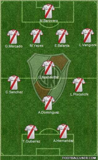 River Plate Formation 2014