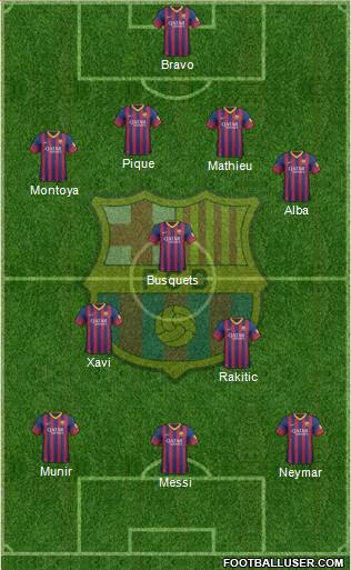 F.C. Barcelona Formation 2014