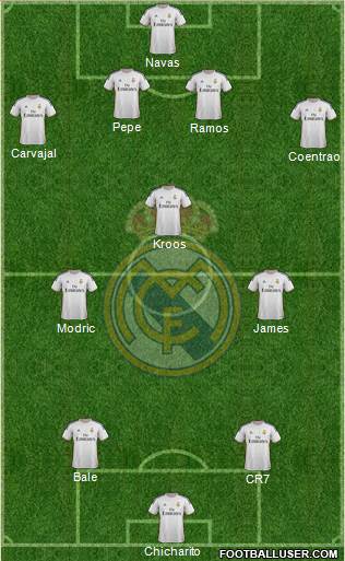 Real Madrid C.F. Formation 2014