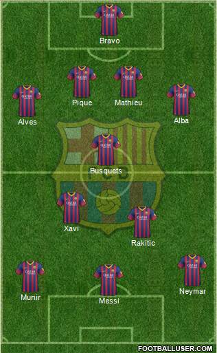 F.C. Barcelona Formation 2014