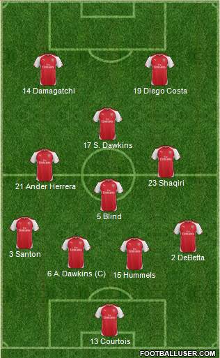 Arsenal Formation 2014