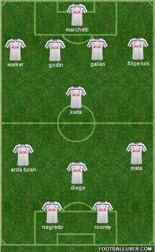 Tottenham Hotspur Formation 2014