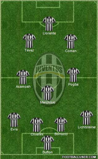 Juventus Formation 2014