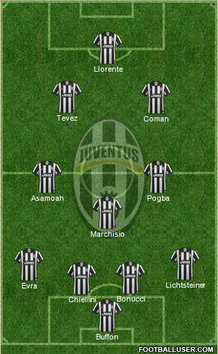 Juventus Formation 2014