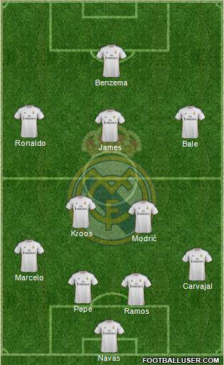 Real Madrid C.F. Formation 2014