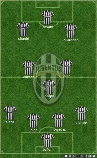 Juventus Formation 2014