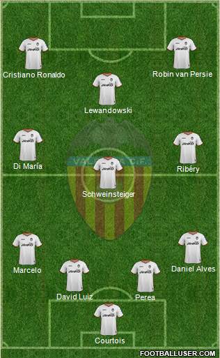 Valencia C.F., S.A.D. Formation 2014