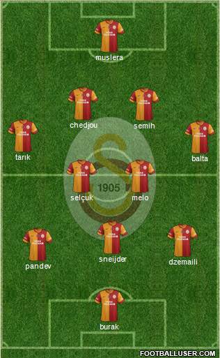 Galatasaray SK Formation 2014