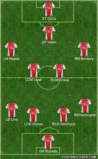 Portland Timbers Formation 2014