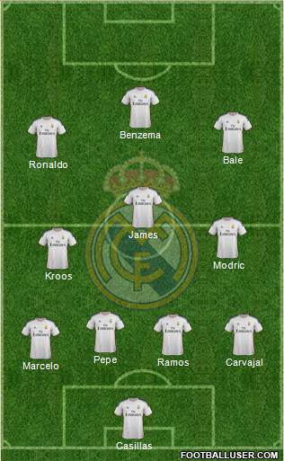 Real Madrid C.F. Formation 2014