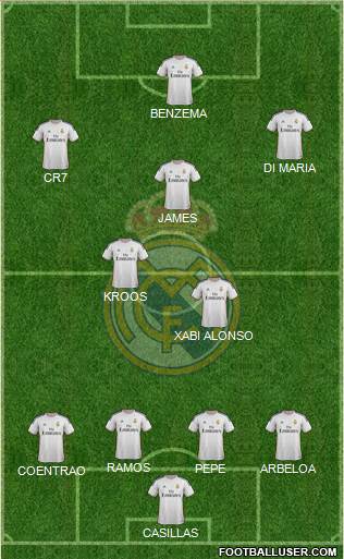 Real Madrid C.F. Formation 2014
