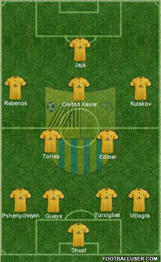 Metalist Kharkiv Formation 2014