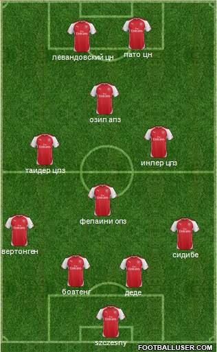 Arsenal Formation 2014