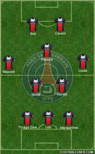 Paris Saint-Germain Formation 2014
