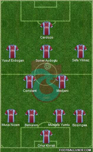 Trabzonspor Formation 2014