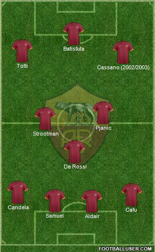 AS Roma Formation 2014