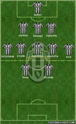 Juventus Formation 2014