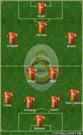 Galatasaray SK Formation 2014