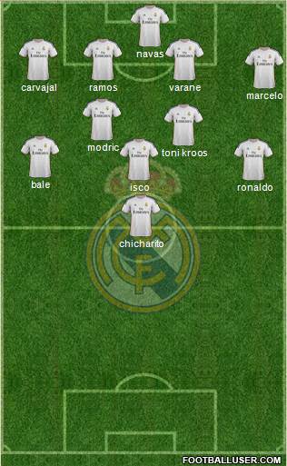 Real Madrid C.F. Formation 2014