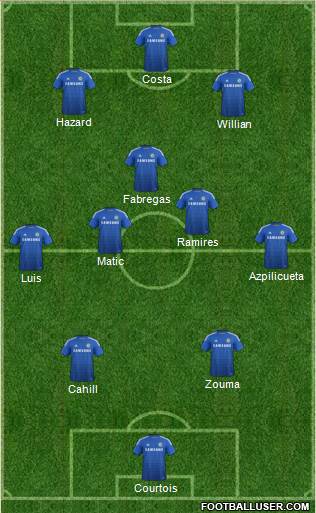 Chelsea Formation 2014