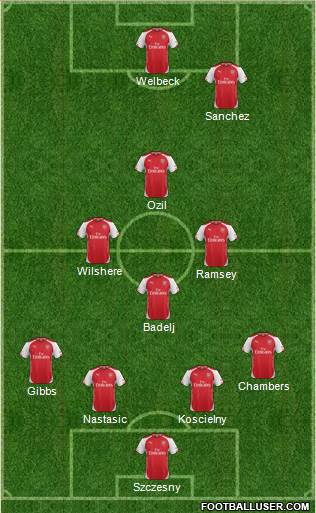 Arsenal Formation 2014