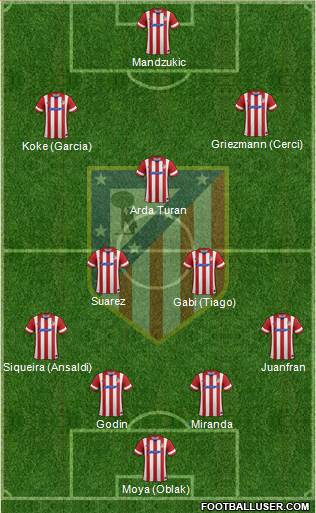 Atlético Madrid B Formation 2014