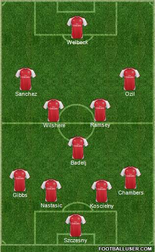 Arsenal Formation 2014