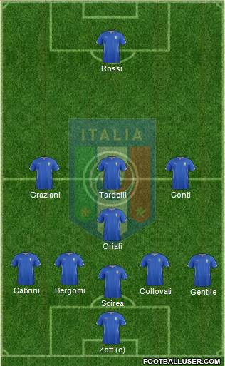 Italy Formation 2014