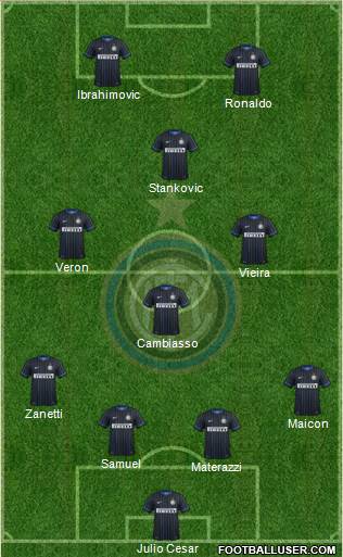 F.C. Internazionale Formation 2014