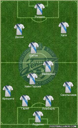 Zenit St. Petersburg Formation 2014