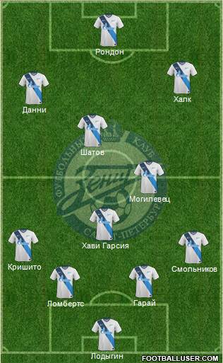 Zenit St. Petersburg Formation 2014
