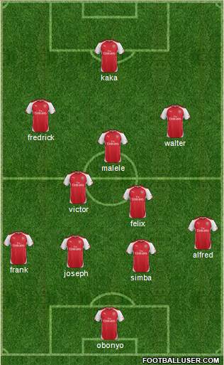 Arsenal Formation 2014