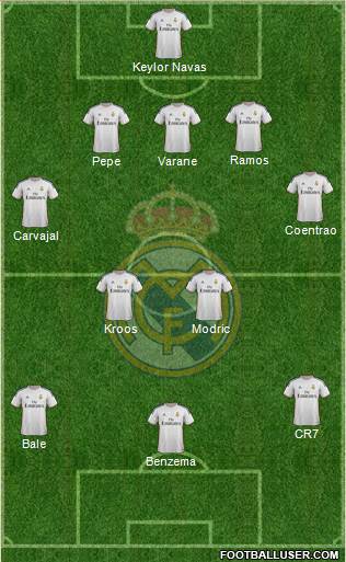 Real Madrid C.F. Formation 2014