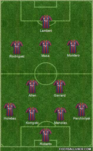 Newcastle Jets Formation 2014